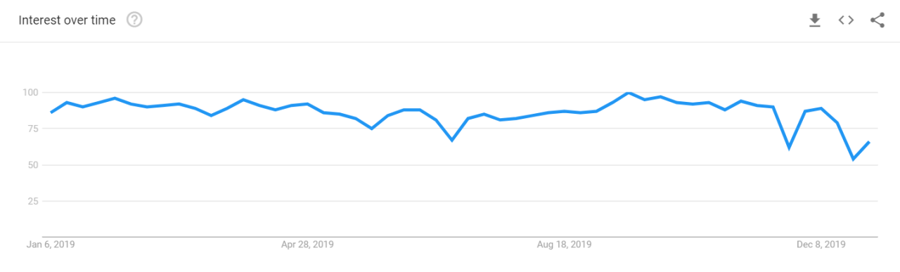 Google Trends Cara Menggunakannya Untuk Riset Pemasaran Accurate Online