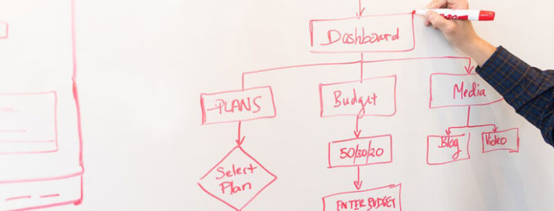 Mengenal Flowchart Sistem Jenis Dan Fungsinya Untuk Bisnis Accurate