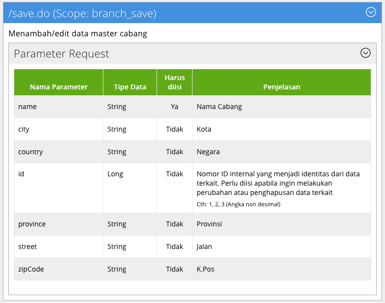 Penggunaan API Accurate Online