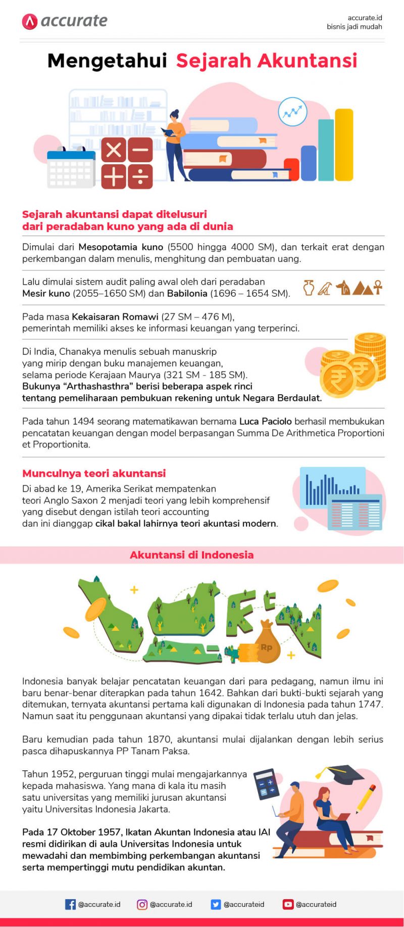 Mengetahui Sejarah Akuntansi di Dunia dan Indonesia secara Lengkap