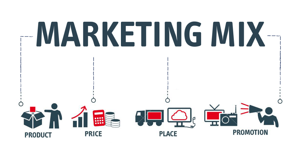 Pengertian Bauran Pemasaran (Marketing Mix)