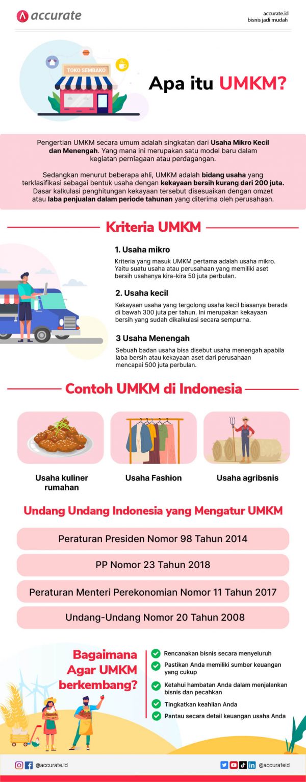 Jenis Usaha Umkm Homecare24