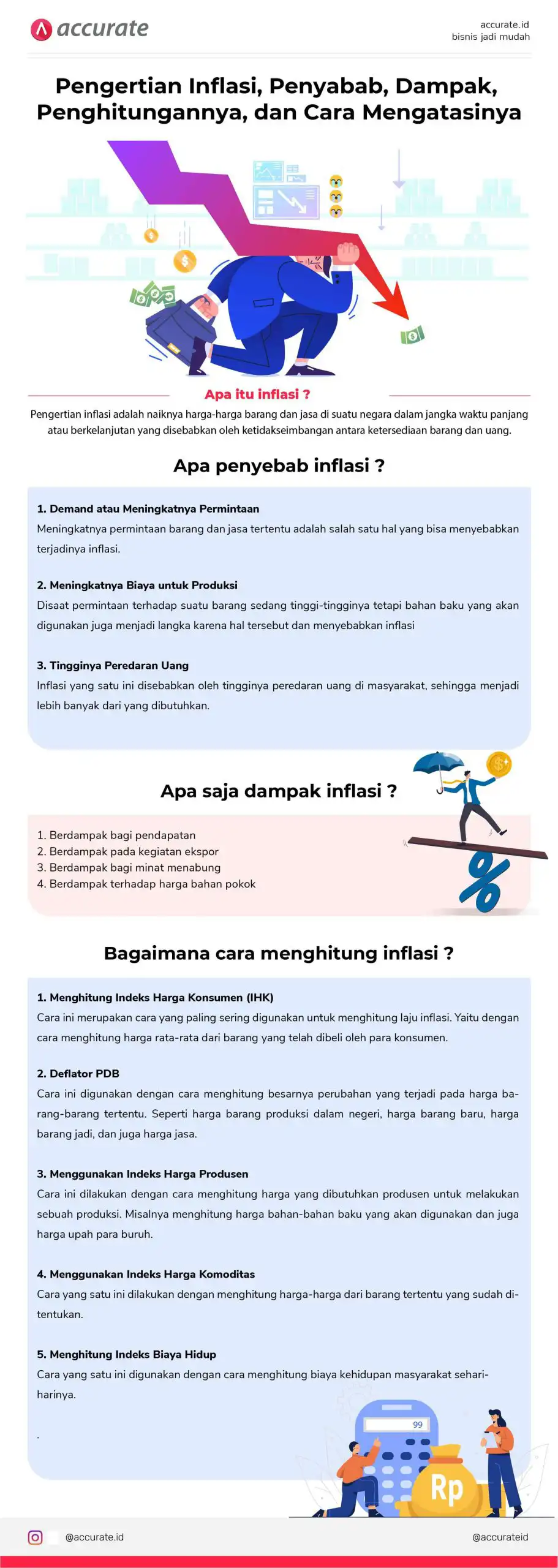 infografis inflasi