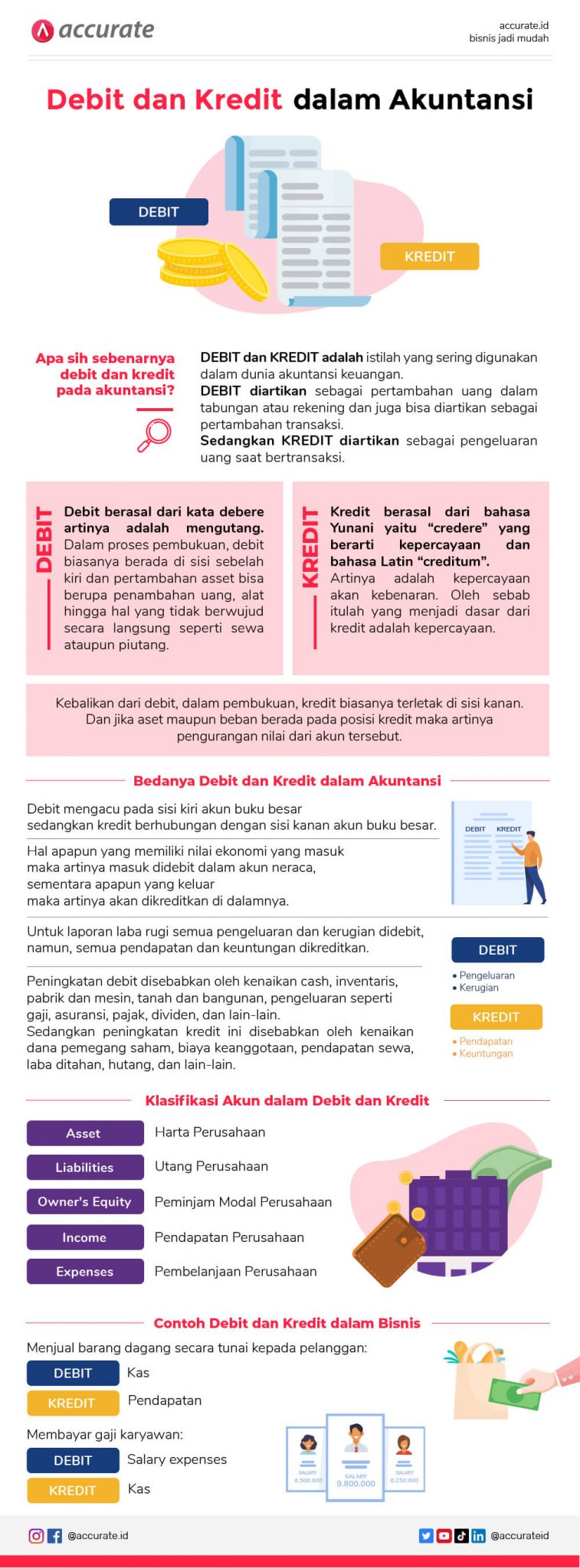 Debit dan Kredit: Pengertian, Penggunaan, dan Perbedaannya ...