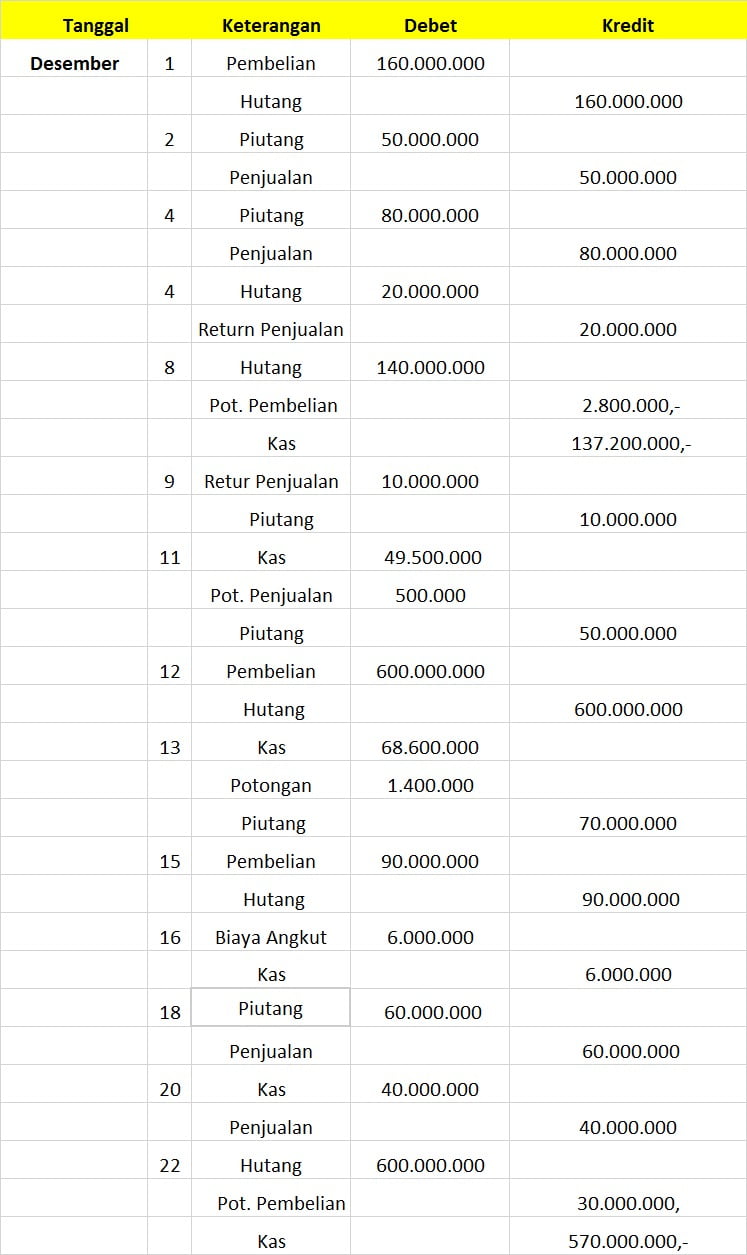 45++ Kumpulan  Contoh Catatan Jurnal Umum Yang baik dan Benar