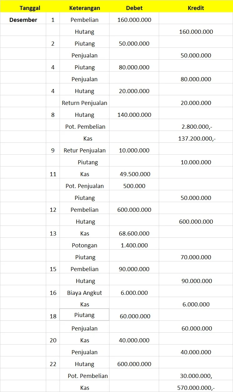 jurnal umum akuntansi