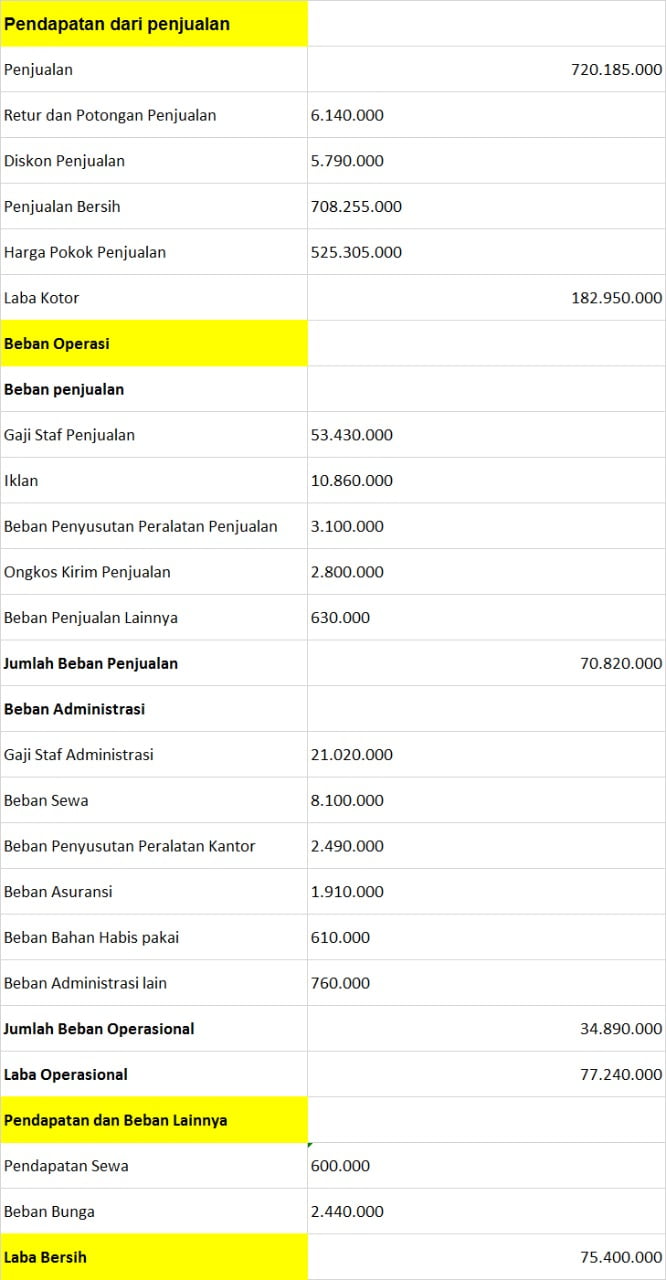 laba bersih 1