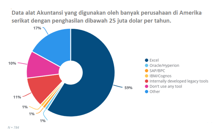 cara membuat akuntansi excel