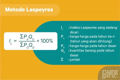 Indeks Harga: Pengertian, Jenis, Rumus, Dan Tujuannya Dalam Ekonomi