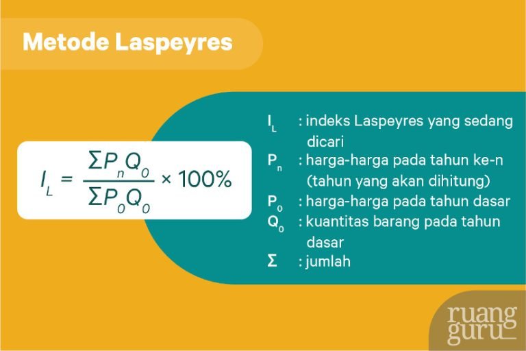 Indeks Harga: Pengertian, Jenis, Rumus, Dan Tujuannya Dalam Ekonomi