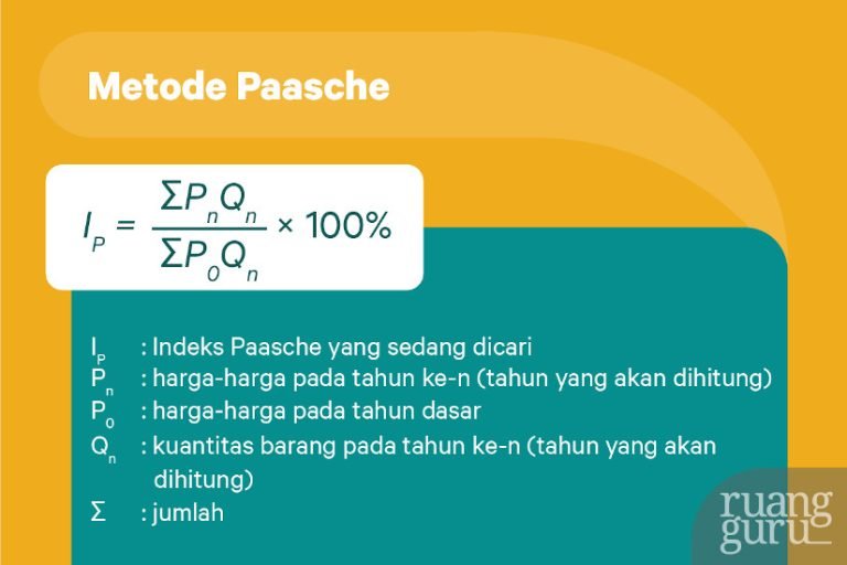 Indeks Harga: Pengertian, Jenis, Rumus, Dan Tujuannya Dalam Ekonomi