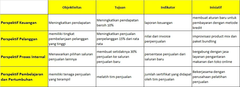 balanced scorecard