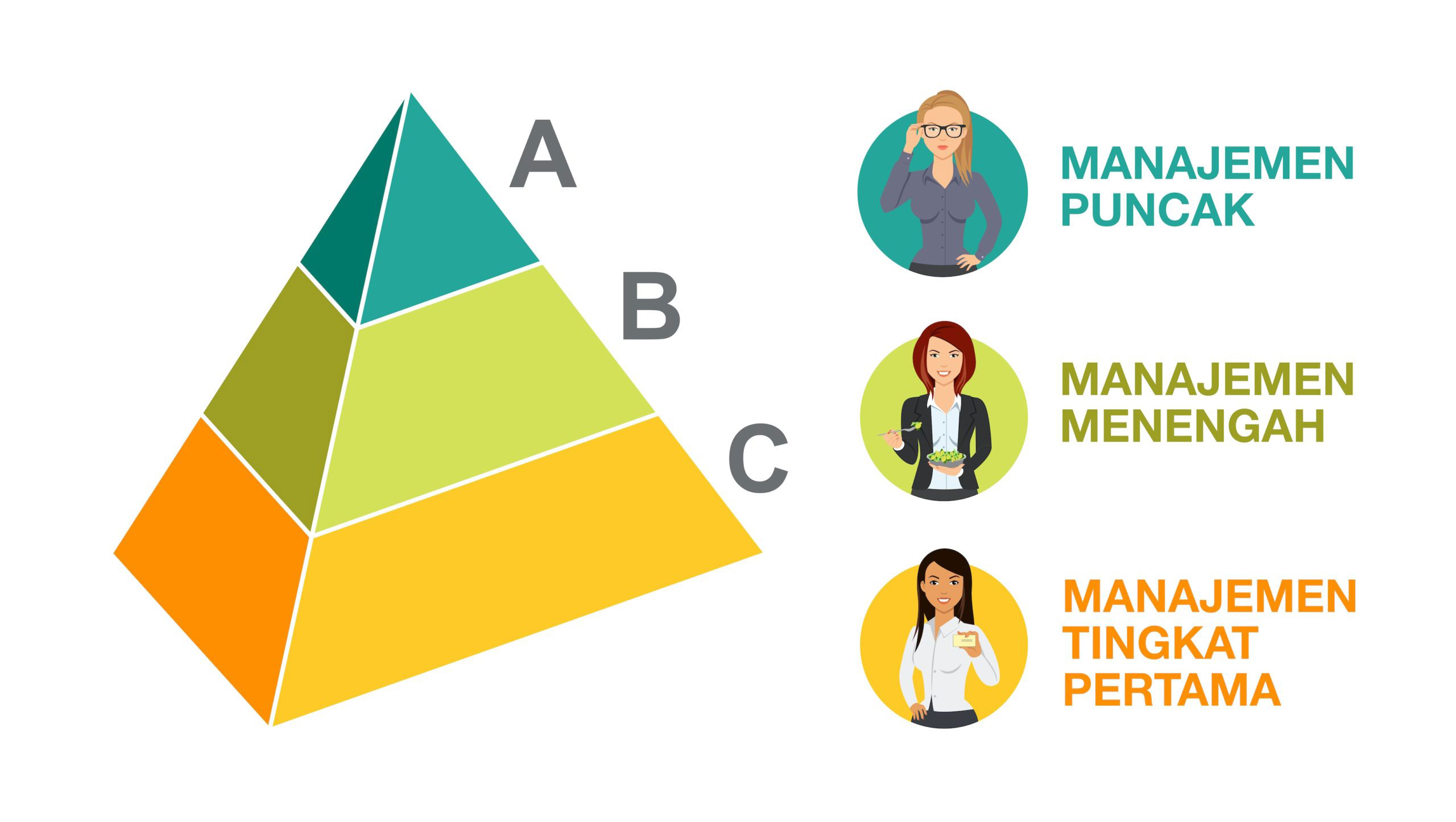 Level manager. Top Levels Managers. Top Level Management. Levels of Management. Three Levels of Management.