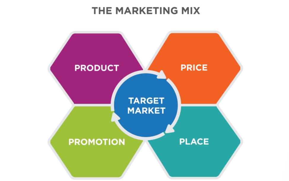 Mengenal dan Menerapkan Omnichannel Marketing dalam Strategi Pemasaran Digital