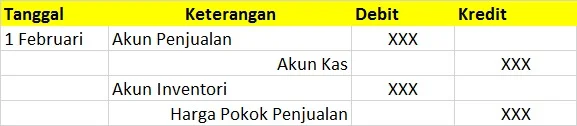 jurnal retur penjualan table 1