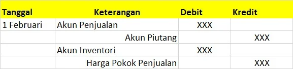 jurnal retur penjualan table 2