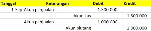 jurnal retur penjualan table 4