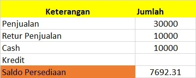 pengembalian penjualan 3