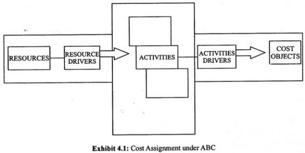 Activity Based Costing: Pengertian, Fungsi, Komponen Dan Contohnya ...