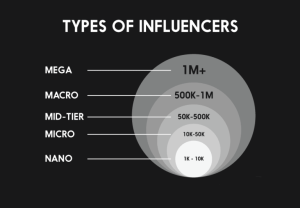 Bagaimana Cara Membuat Strategi Influencer Marketing Yang Efektif?