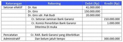 Apa Itu Bank Garansi? Ini Pengertian, Akuntansi Bank Garansi, Dan ...