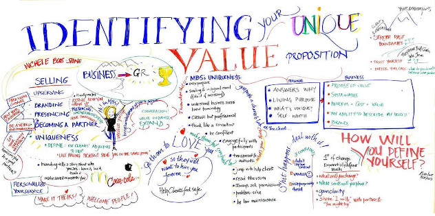 Pengertian Unique Value Proposition (UVP) 2