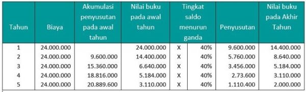 Metode Unit Produksi: Pengertian dan Bedanya Dengan Metode Penyusutan