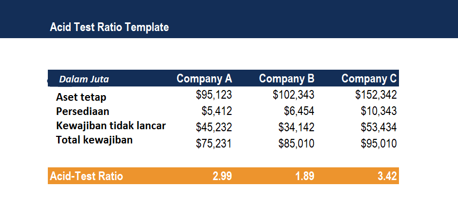 acid-test-ratio-rumus-contoh-soal-cara-analisis-interpretasi-riset