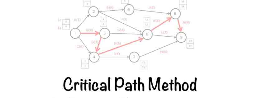 Critical Path Method, Teknik Mengatur Proyek Agar Bebas Hambatan