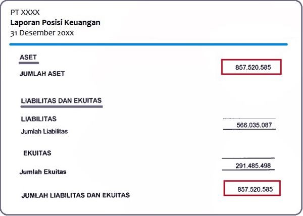 Laporan Posisi Keuangan: Definisi, Komponen, Fungsi, Dan Contohnya ...