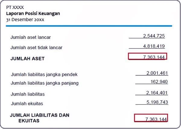accurate.id contoh statements of financial position perusahaan dagang