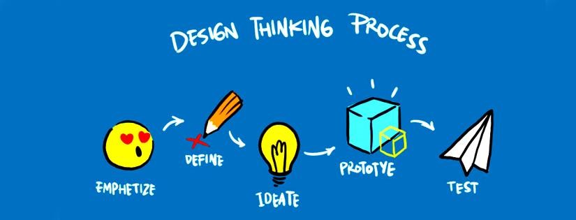 Apa itu Design Thinking? Ini Pegertian, Tahapan dan Contohnya!