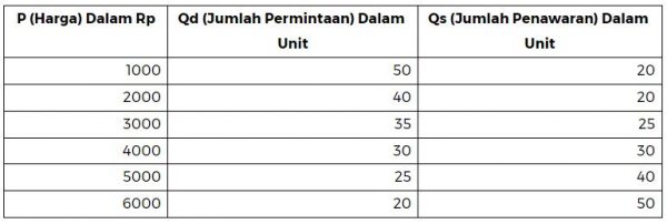 Harga Keseimbangan: Ini Pengertian Dan Cara Mudah Menghitungnya ...