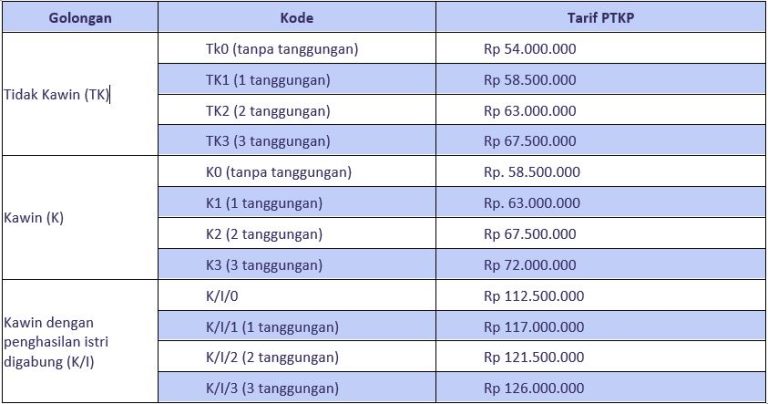 accurate 4 terbaru
