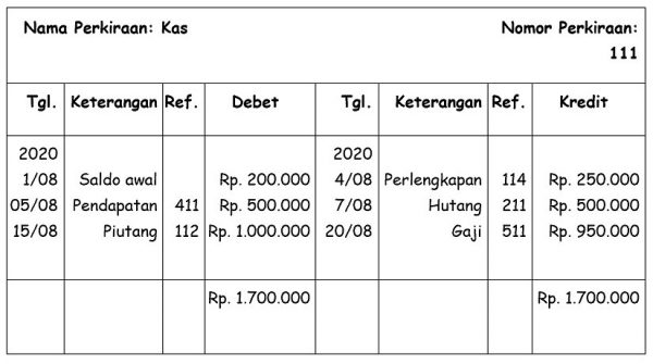 Ragam Bentuk Buku Besar dan Contohnya - Accurate Online