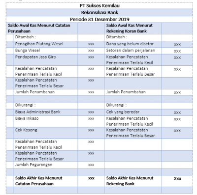 Contoh Soal Rekonsiliasi Bank Dan Pengertian Lengkapnya - Accurate Online