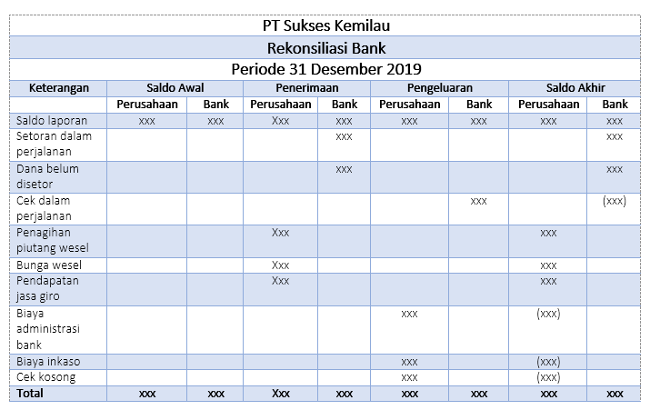 Contoh Soal Rekonsiliasi Bank 4 Kolom