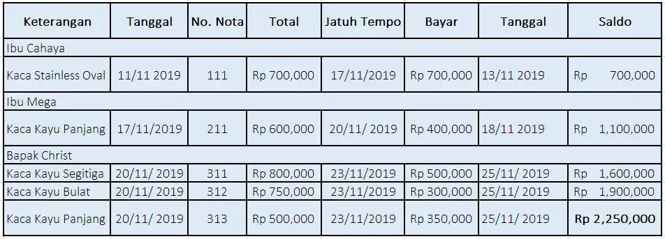 Gambar-catatan-pengeluaran-dan-pemasukan2