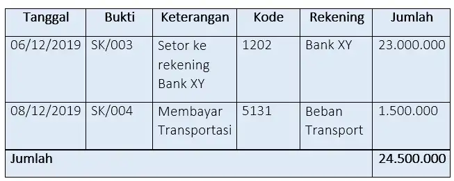 Gambar-catatan-pengeluaran-dan-pemasukan4