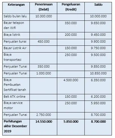 Gambar-catatan-pengeluaran-dan-pemasukan6