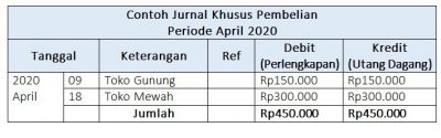 Contoh Jurnal Khusus Penjualan Dan Penjelasan Lengkapnya - Accurate Online