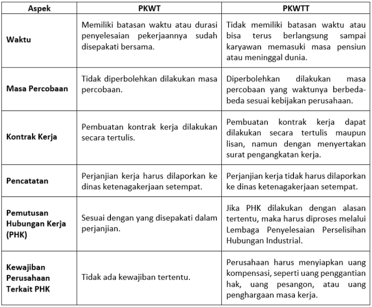 Aturan Mengenai Cuti Menikah Dan Contoh Pengajuannya - Accurate Online