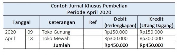 Format Jurnal Khusus: Ini Jenis Dan Contohnya - Accurate Online