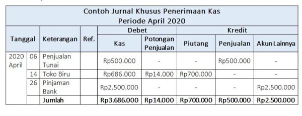 Format Jurnal Khusus: Ini Jenis Dan Contohnya - Accurate Online