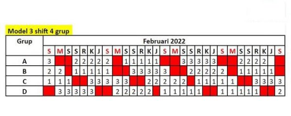 Jadwal Kerja Dan Cara Membuatnya Untuk Karyawan - Accurate Online