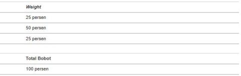 Weighted Average, Bagaimana sih Cara Menghitungnya? - Accurate Online