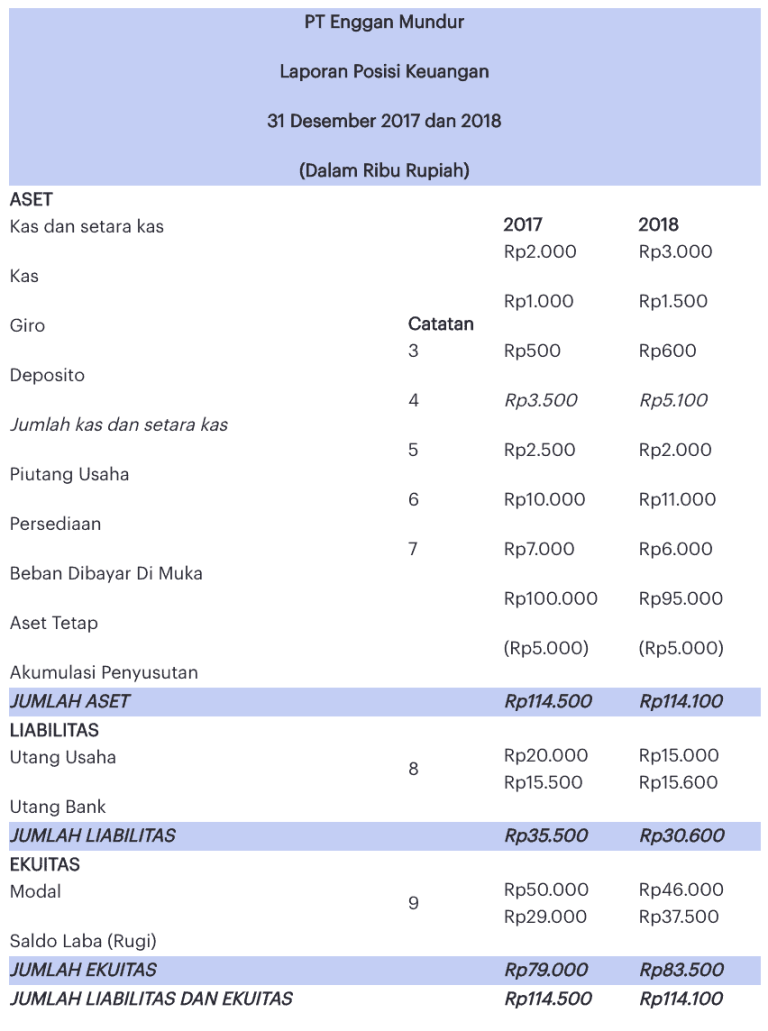 Apa Yang Dimaksud Dengan SAK EMKM? Ini Penjelasan Dan Contohnya ...