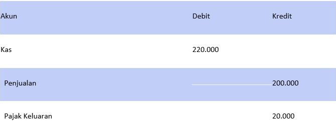 Apa Itu Jurnal Ppn Ini Pengertian Dan Cara Membuatnya Accurate Online 3376