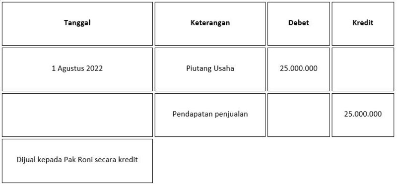 Mengenal Jurnal Pelunasan Piutang Dan Cara Membuatnya Accurate Online 4207