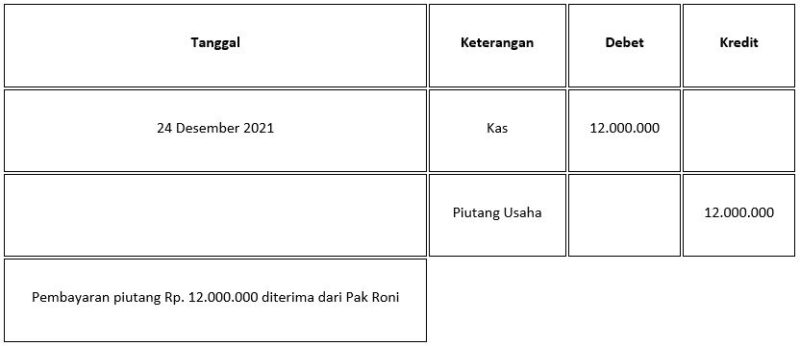 Mengenal Jurnal Pelunasan Piutang Dan Cara Membuatnya - Accurate Online